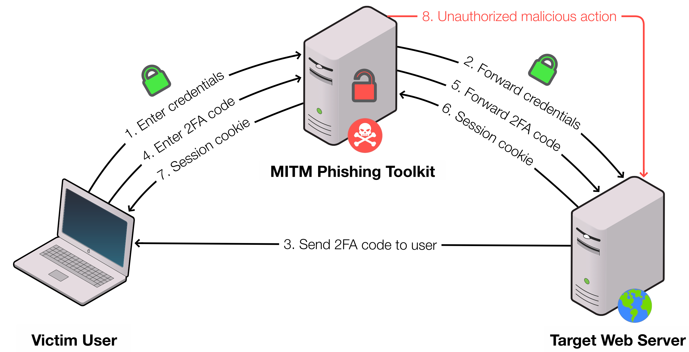 Method Overview